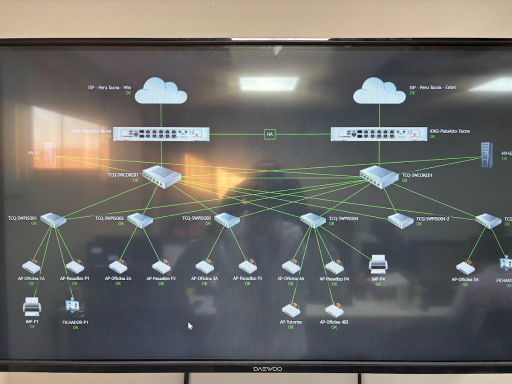 Mapa topológico de red en Zabbix con Firewalls Palo Alto en Alta Disponibilidad, Switches Core y Enlaces en Tacna